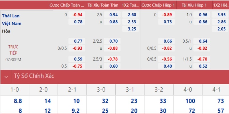 f8bet xổ số miền trung thứ hai hàng tuần